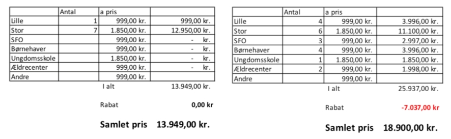 Eksempler på kommunelicens